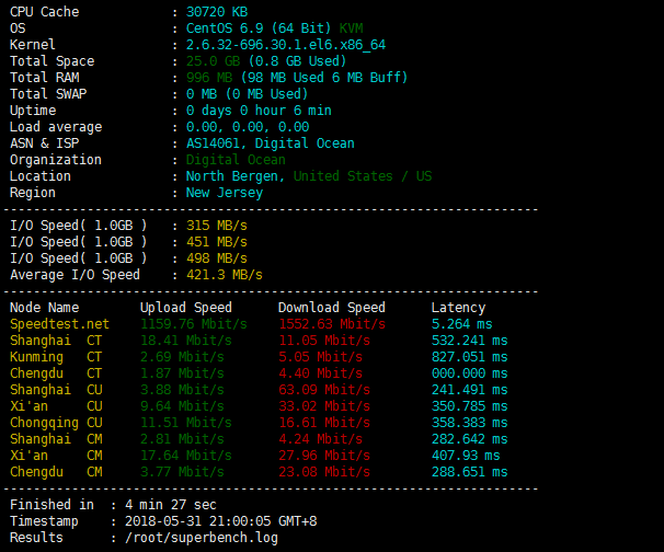 #SuperBench.sh#一键检测Linux Vps/服务性能，IO,国内节点下载测速h